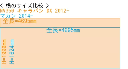 #NV350 キャラバン DX 2012- + マカン 2014-